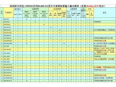 RS485型8路4-20mA电流模拟量信号采集模块 模拟量输入转485输出 举报图3