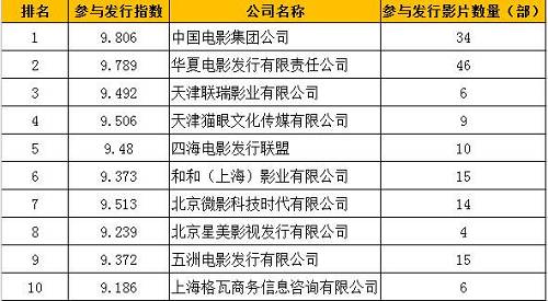 一文带你看懂院线电影产业链价值是如何分配的