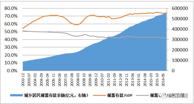 管涛:中国货币超发严重能买下整个美国？这是误导