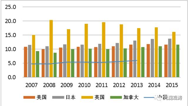 管涛:中国货币超发严重能买下整个美国？这是误导