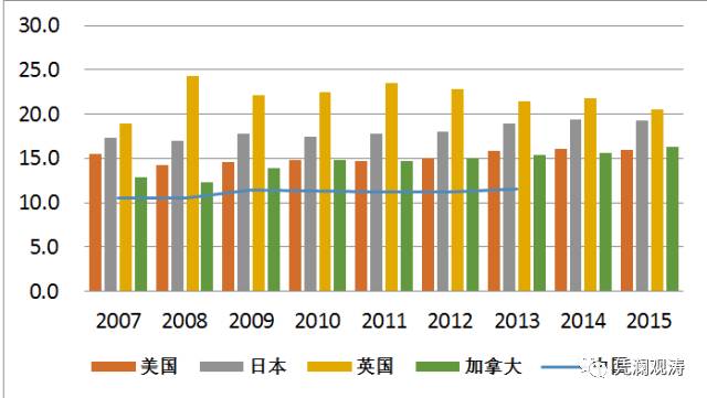 管涛:中国货币超发严重能买下整个美国？这是误导