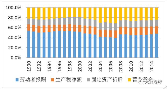 管涛:中国货币超发严重能买下整个美国？这是误导