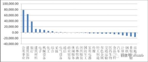 7只股票逼近“融资红线”！ 警惕杠杆杀！(附股) 