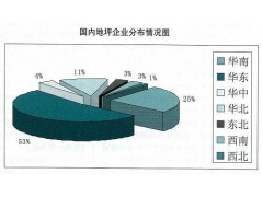 宁波工厂地坪生产*宁波地坪生产厂家哪家好*地坪发展状况*华阳供