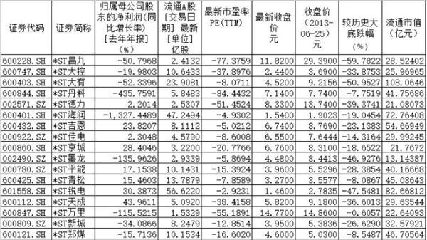 155只股票价格低于1849点历史大底 市场要见底了吗？