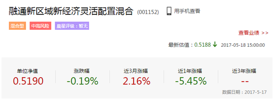 "菜鸟"基金经理练手失败 融通新经济致基民血亏近50%